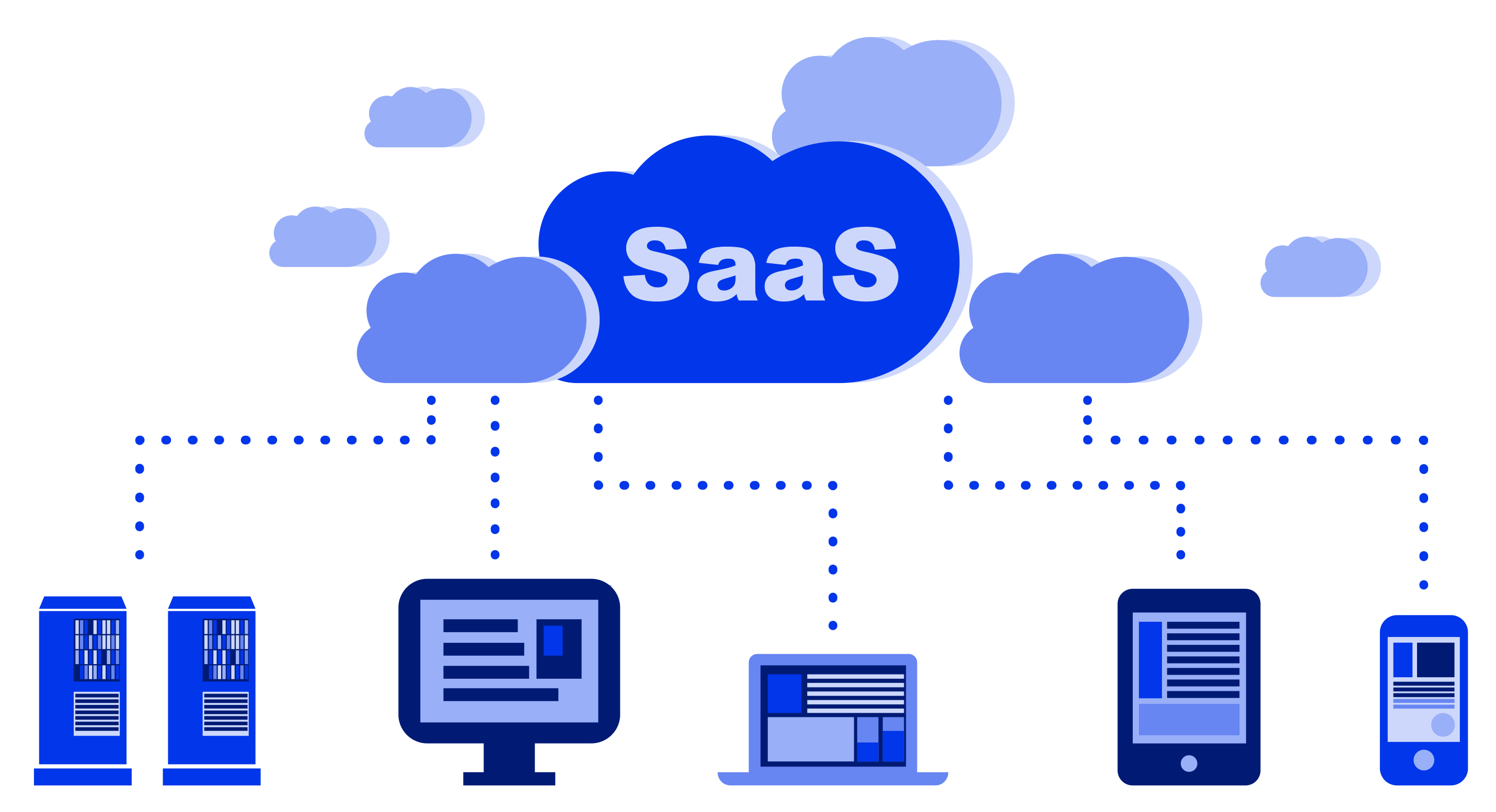 Software as a Service: ERES Cloud