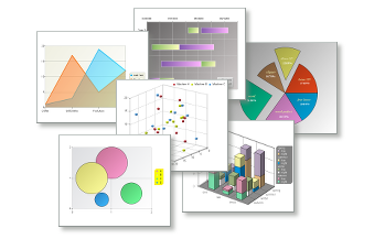 Java web charts for developers