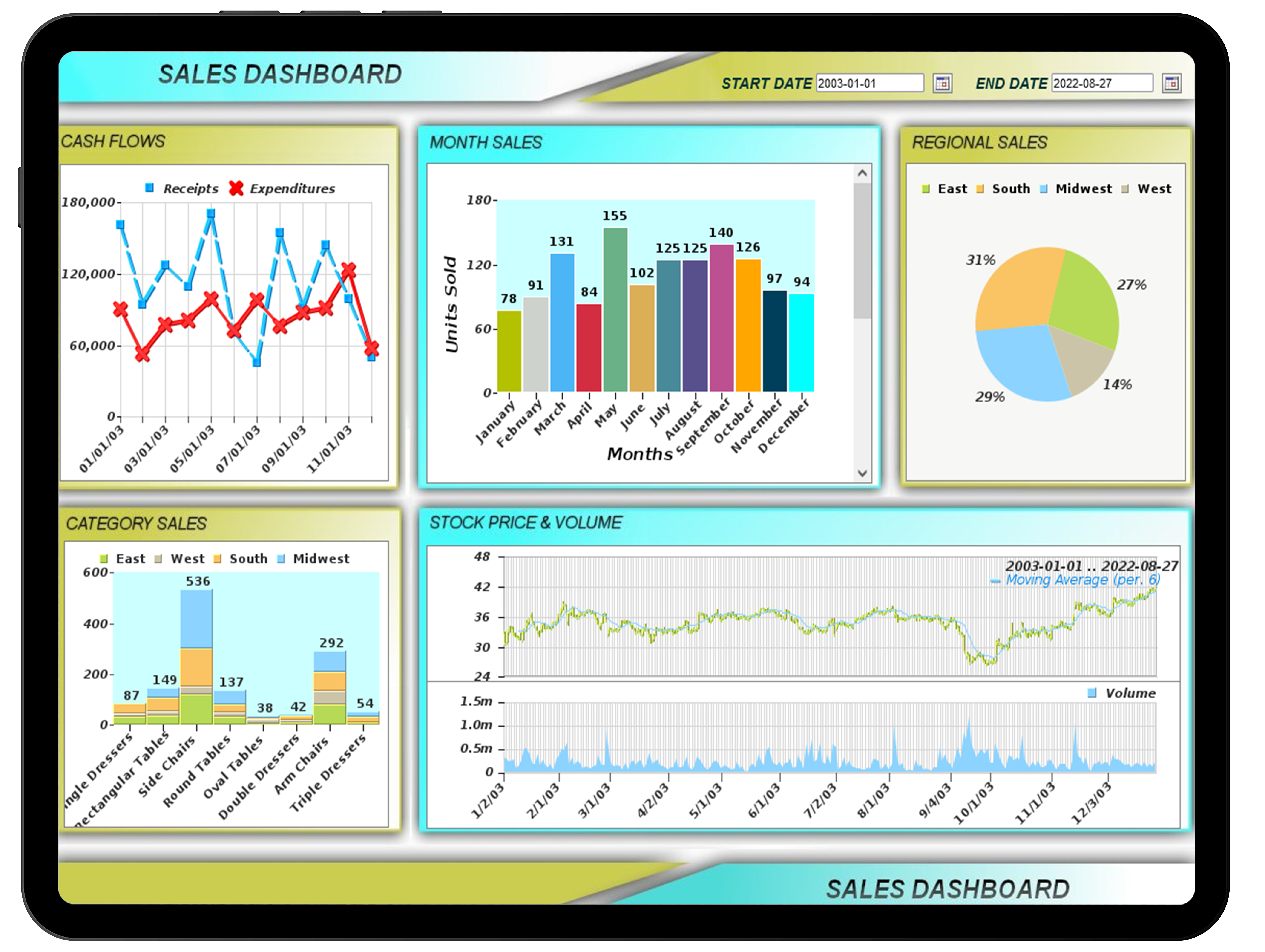 Analytics Anywhere, Anytime